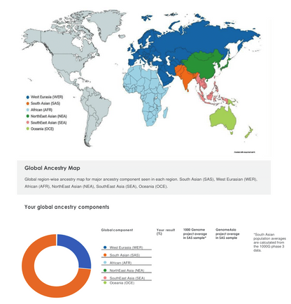 Ancestry DNA Test - Self Administered